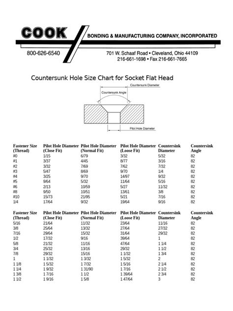 Countersunk hole dimensions pdf.  f)Partially threaded screws have been deleted fromstan...