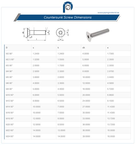 Countersunk screw dimensions inch.  Same and Next Day Delivery.  They have a controlled an...