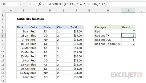 Countifs excel.  COUNTIFS Function The COUNTIFS function is a premade function in Excel, ...