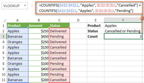 Countifs function in excel with multiple criteria in same column.  Get practical examples f...