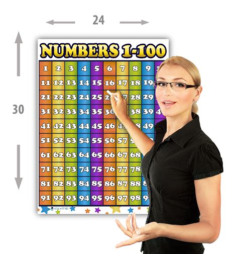 Counting 1100 Numbers Large Laminated Chart Poster by Yo...