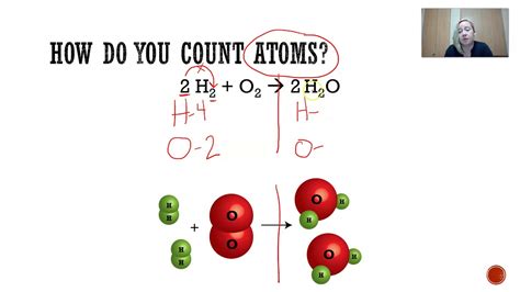 Counting Atoms in a Chemical Equation YouTube