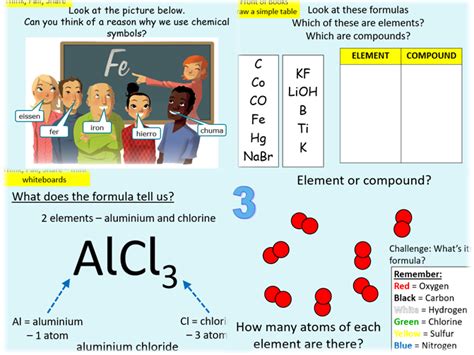 Counting Atoms in a Chemical Formula Teaching Resources