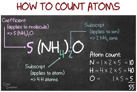 Counting Atoms in a Formula ChemSimplified