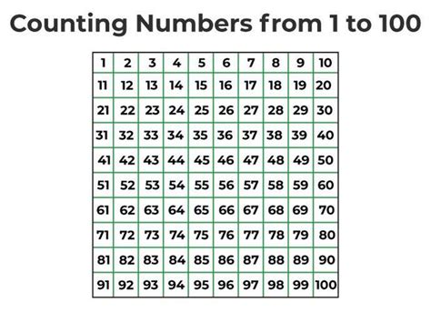 Counting Numbers GeeksforGeeks