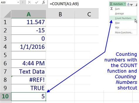 Counting Numbers With Excel s COUNT Function Shortcut