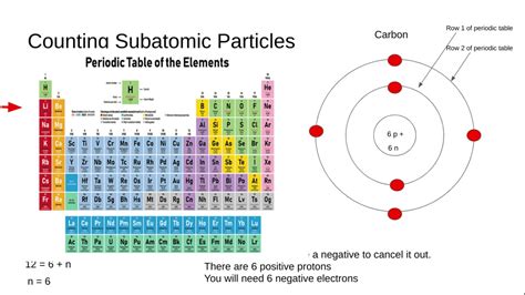 Counting Subatomic Particles YouTube