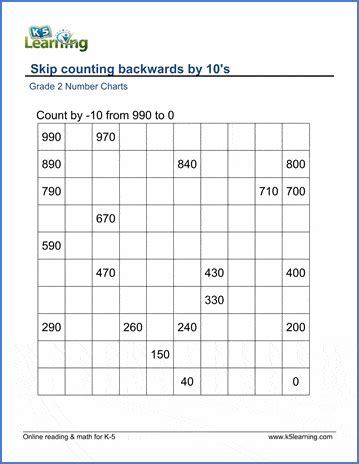 Counting by 10s (forwards / backwards) - K5 Learning