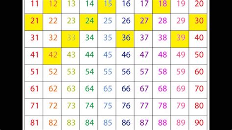 Counting by 3s YouTube