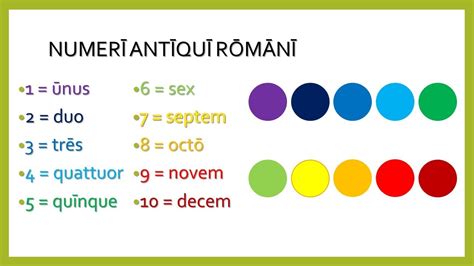 Counting from 1 to 10 in Latin! YouTube.
