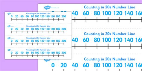 Counting in 20s Number Line (teacher made) - Twinkl