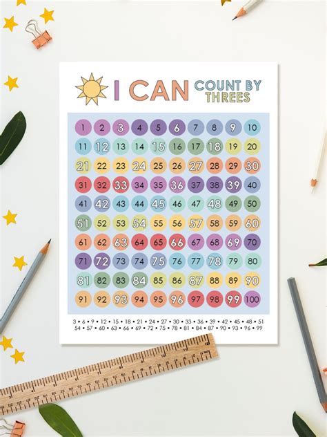 Counting in threes Early Years Educator