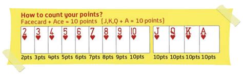 Counting points in rummy