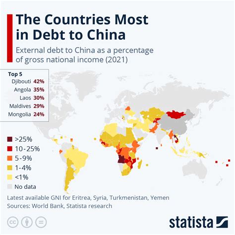 Countries With The Most Debt 2024 - University Magazine