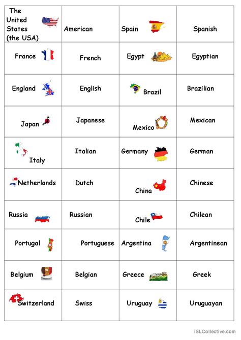 Countries and nationalities flashcards pdf
