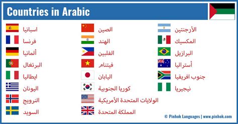 Countries in Arabic - Rocket Languages