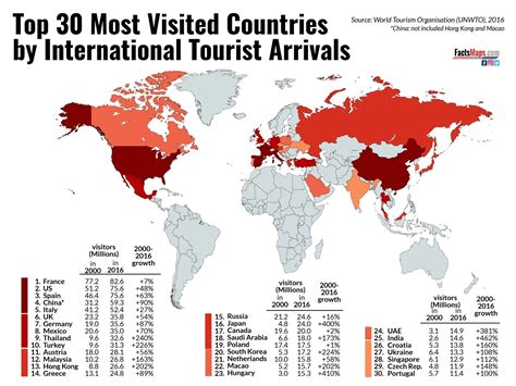 Top 10 Most Visited Countries on a Map. Check out our map with the top 10 most visited countries. Discover popular destinations and attractions around the world - all in one place. Whether you're planning your next trip or just curious about global tourism trends, this map has everything you need.. 