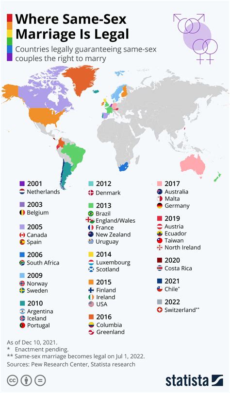 Countries where gay marriage is legal. Updated / Sunday, 26 Sep 2021 15:54. Same-sex marriage was legalised in Ireland after a referendum in 2015. Same-sex marriage, which Switzerland approved in a referendum today, is now legal in 30 ... 