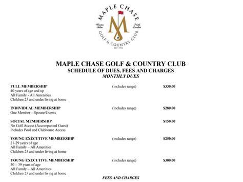 Country Club Membership Initiation Fees. Negotiable? - Golf Style …