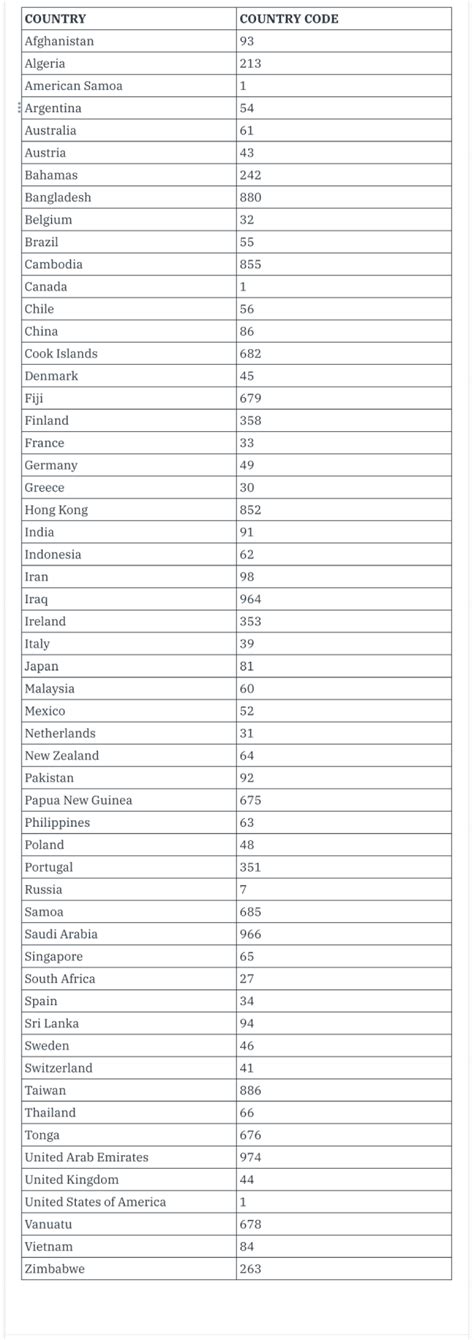 Country Phone Code 1385