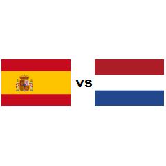 Country comparison Spain vs Netherlands - countryeconomy.com