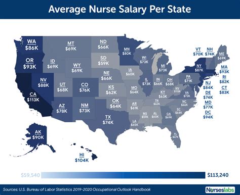 County Of Marin Average Salaries Salary.com