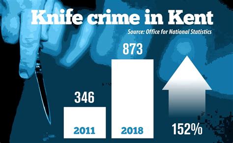 County knife crime up by a third - polfed.org