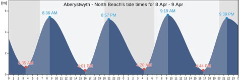 County of Ceredigion tide times - Tideschart.com