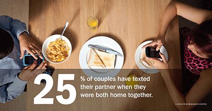 Couples, the Internet, and Social Media Pew Research Center