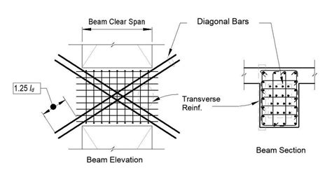 Using test results presented in previous studies, design and modeling recommendations for steel-reinforced concrete (SRC) coupling beams are provided for both code-based (prescriptive) design approaches and performance-based design approaches. Procedures for computing both nominal and expected (upper bound) moment and shear strengths are described.. 