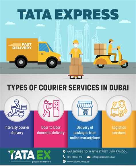 Courier companies in Dubai UAE Cheapest courier service in Dubai