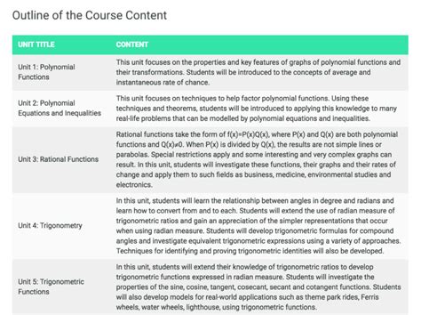 Course Design Template Word