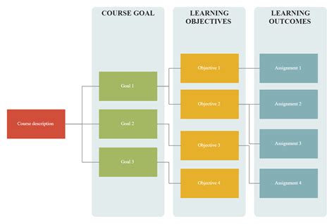 Course Map Template in 2020 Process flow diagram, Diagram, Block diagram