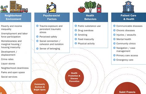 Course Overview_Public Health The Population Health Approach …