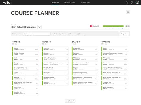 Course Planning IT & Web Programs - Seattle Central College