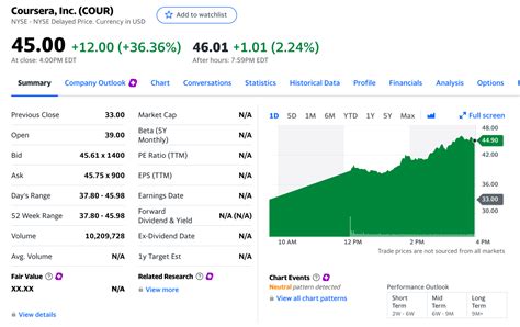 COUR: Coursera Inc Stock Price Quote - New York - Bloomberg Subscribe S&P 500 4,550.58 –0.09% Nasdaq 14,258.49 –0.16% Crude Oil 77.55 –0.40% US 10 Yr …. 