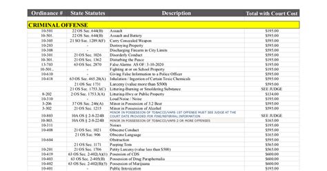 Court Fines and Fees Schedules - Google Sheets