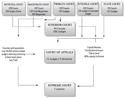 Court System - North Georgia Legal