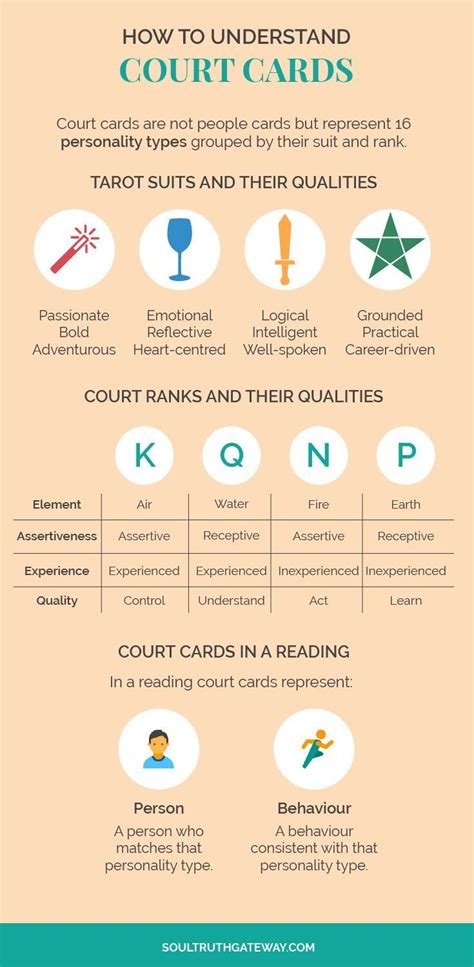 Court card - definition of court card by The Free Dictionary