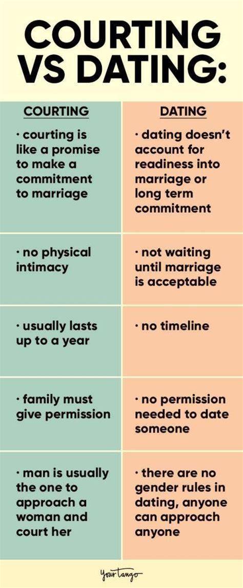 Courting Vs Dating Meaning
