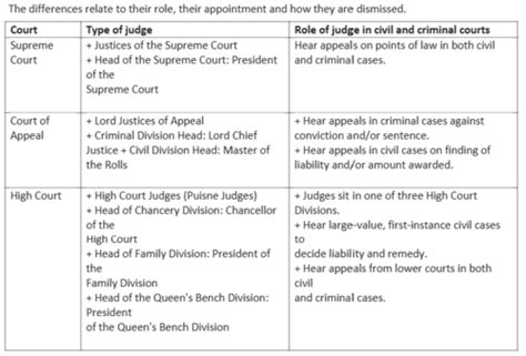 Courts: Judges chapter 8 Flashcards Quizlet