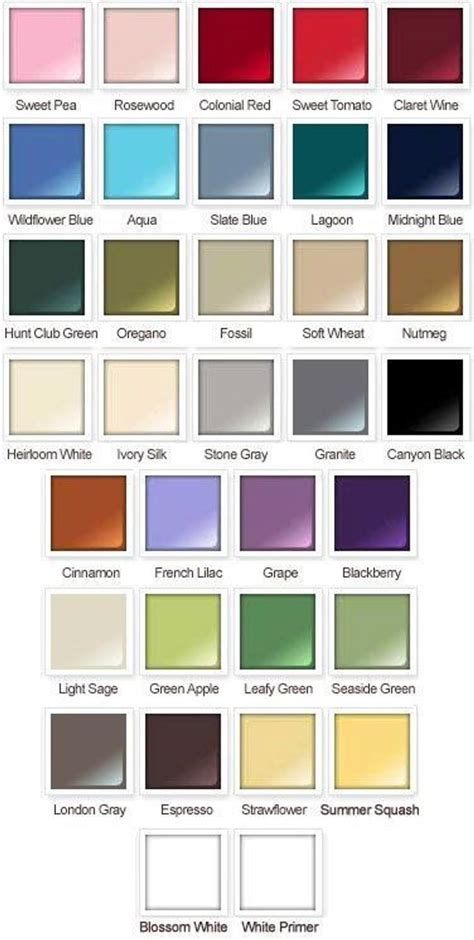 Coverage Chart - Rust-Oleum