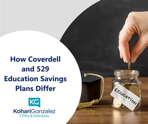 Coverdell Education Savings Accounts: How And When …