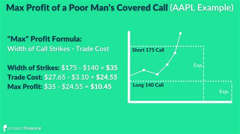 Covered Calls Checklist 