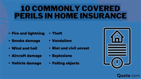 Covered Perils by Policy Types