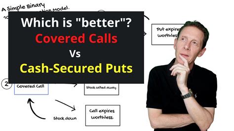 As an active covered calls and cash secured puts trader a