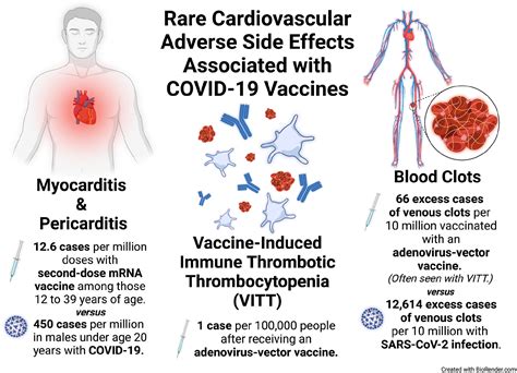 Cardiac complications, particularly myocarditis and pericarditis, have been associated with SARS-CoV-2 (the virus that causes COVID-19) infection (1–3) and mRNA COVID-19 vaccination (2–5).Multisystem inflammatory syndrome (MIS) is a rare but serious complication of SARS-CoV-2 infection with frequent cardiac involvement (6).Using …. 