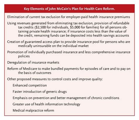 Covid-19 and the Need for Health Care Reform NEJM