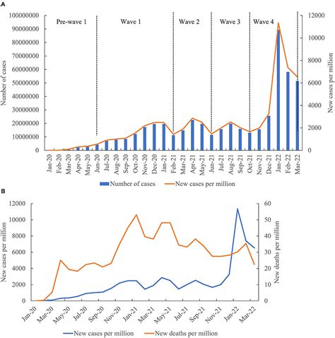 Covid-19 and the Rise of the #ChloeTingChallenge - Yahoo!