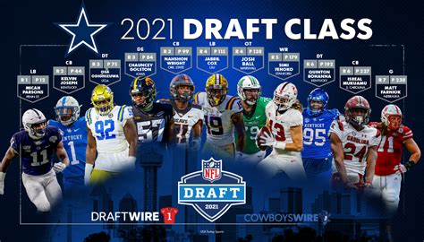 Cowboys 2023 Draft Picks